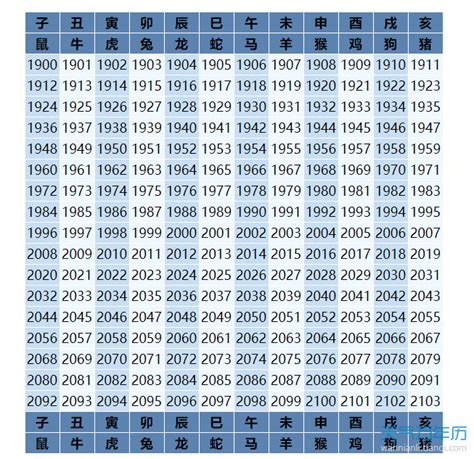 83屬|生肖、歲次、年代歸類對照 – 民國元年 至 民國120年 